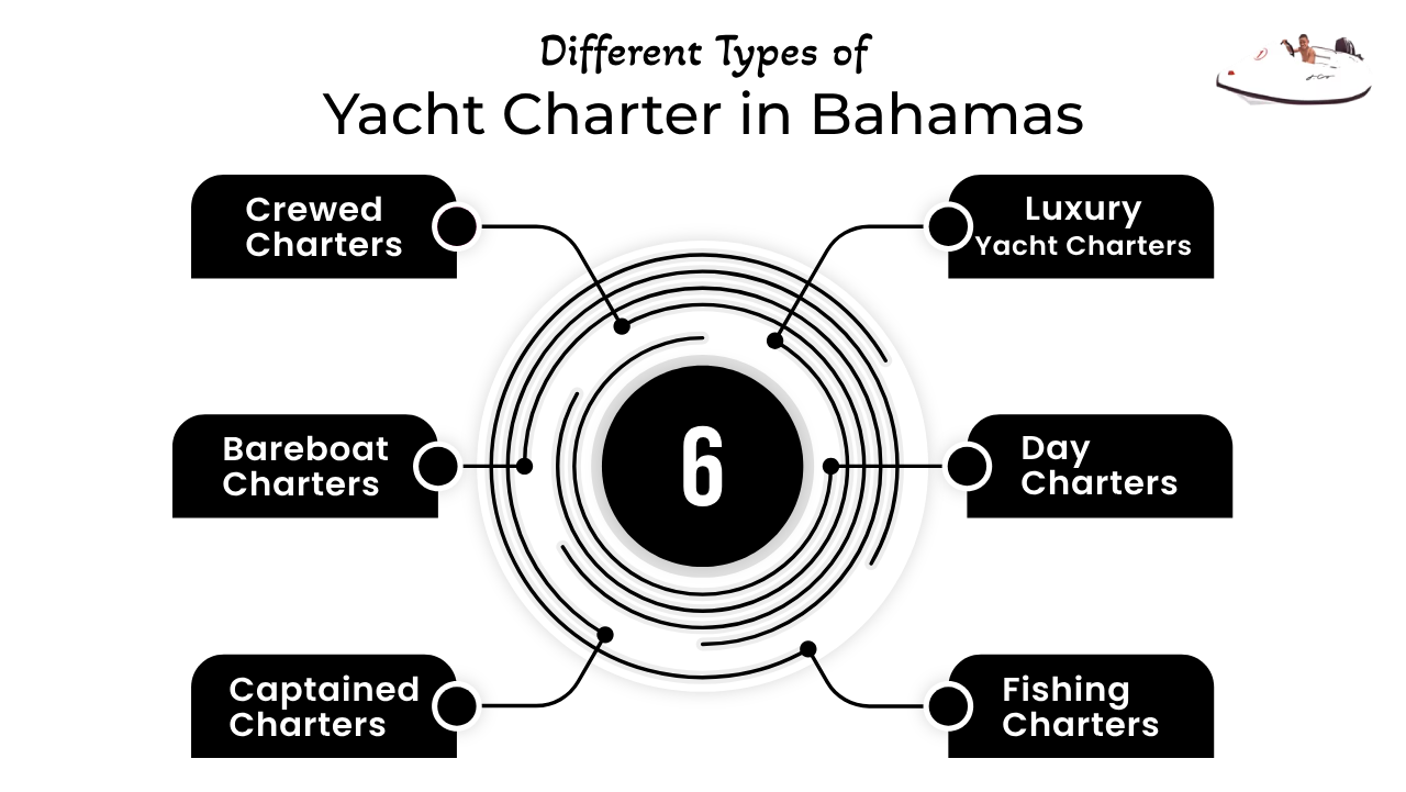 Different Types of Yacht Charter in Bahamas